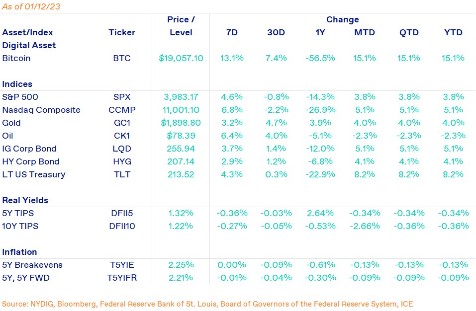Weekly Market-Jan-13-2023-05-35-36-0175-PM