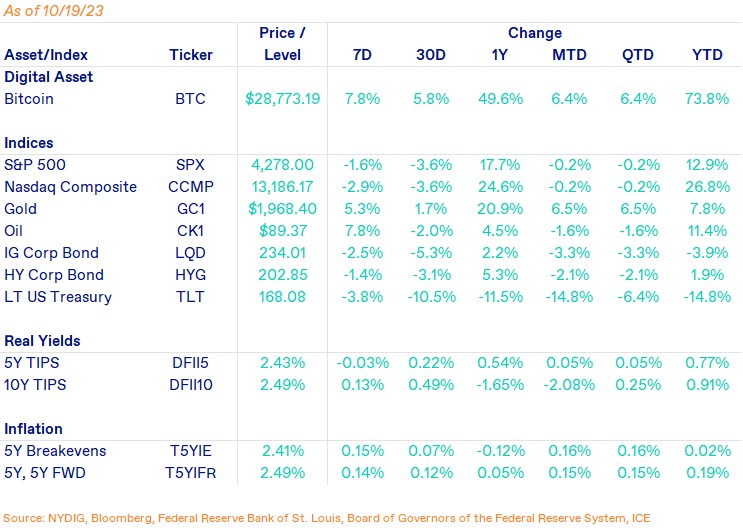Weekly Market-Oct-20-2023-05-36-17-4424-PM