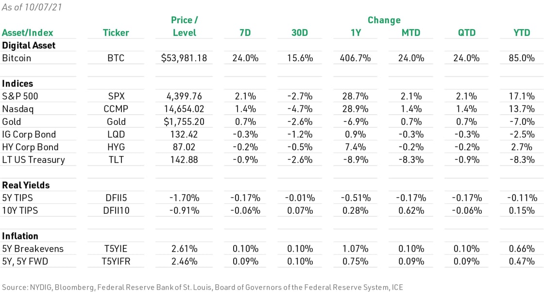 Weekly Markets-3