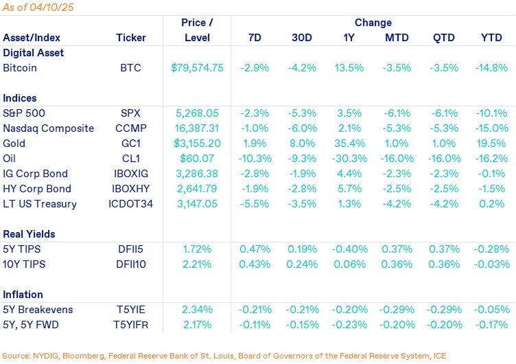 Weekly Markets-Apr-11-2025-03-53-01-5906-PM