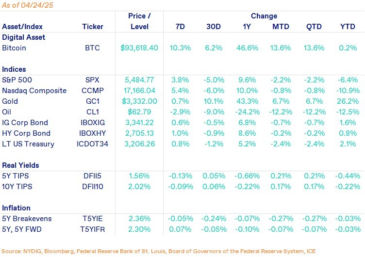 Weekly Markets-Apr-25-2025-08-29-17-0585-PM