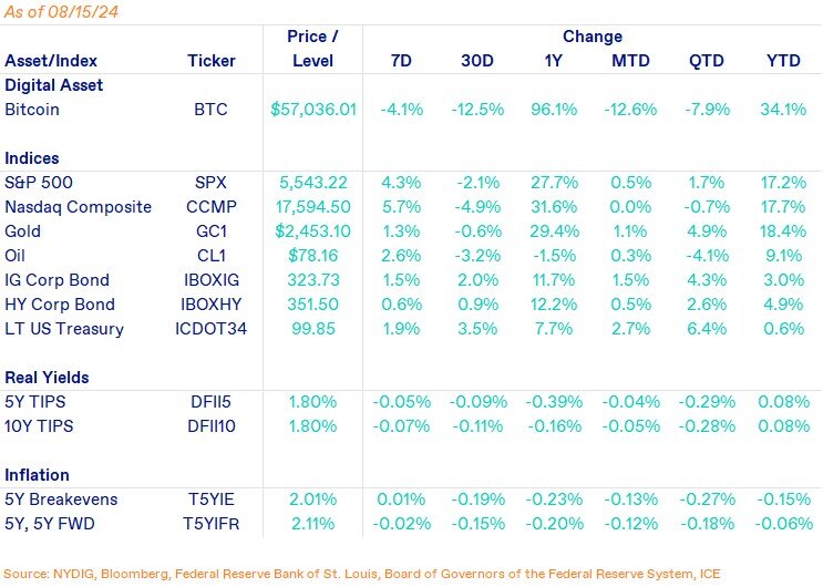 Weekly Markets-Aug-16-2024-03-51-12-6679-PM
