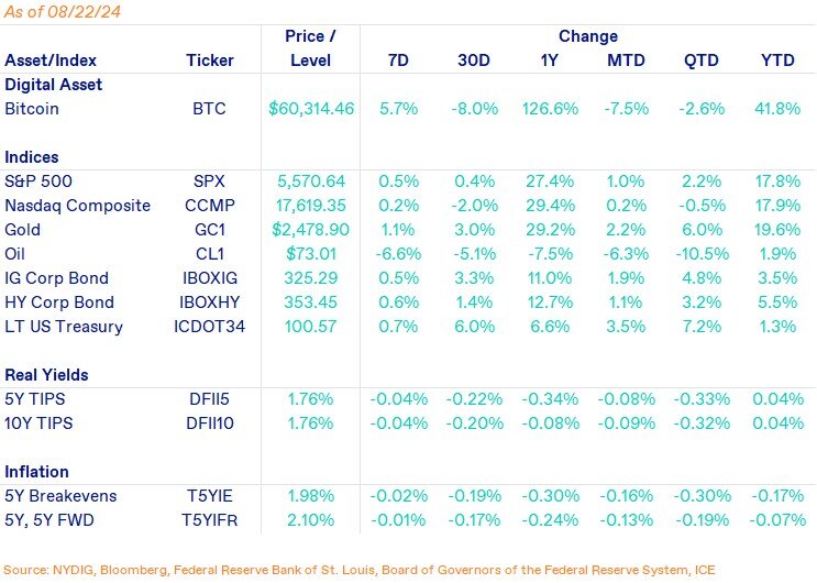 Weekly Markets-Aug-23-2024-03-56-57-9627-PM