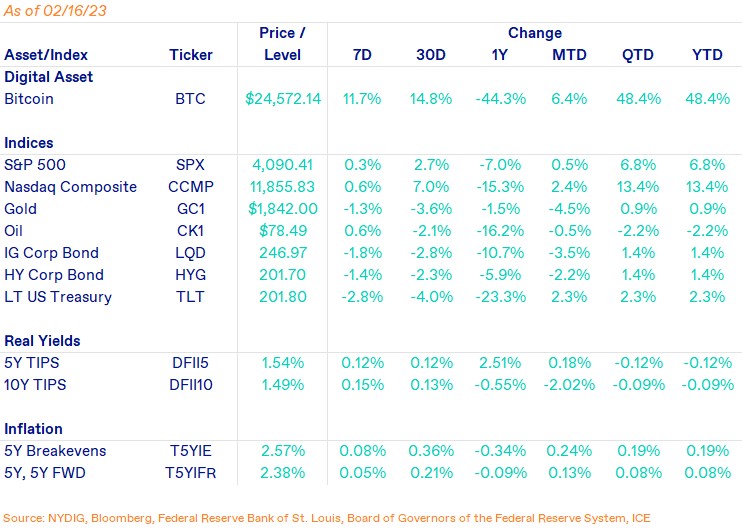 Weekly Markets-Feb-17-2023-07-28-27-5023-PM