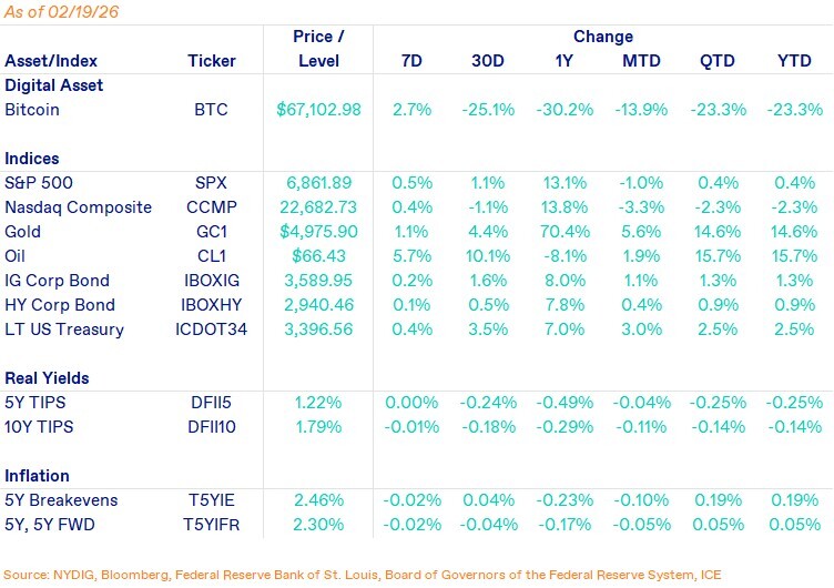 Weekly Markets-Feb-20-2026-07-52-56-8331-PM