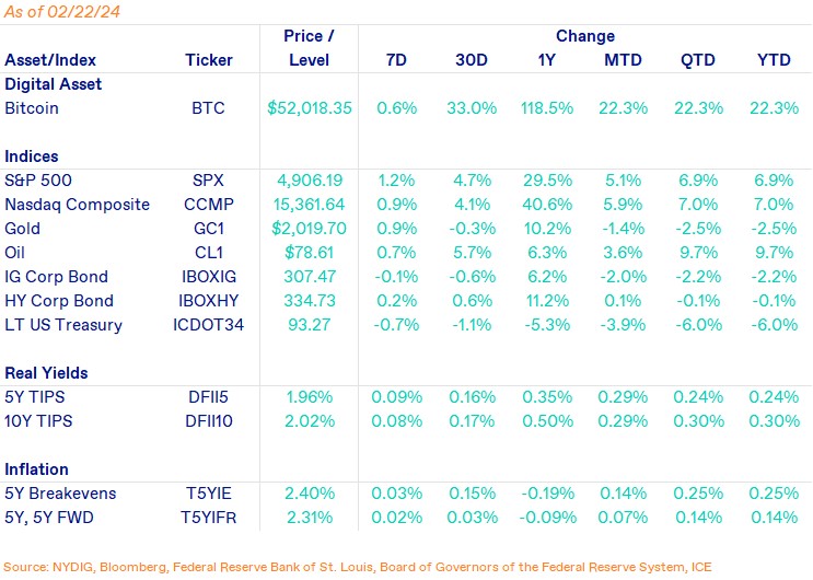 Weekly Markets-Feb-23-2024-05-34-13-4489-PM