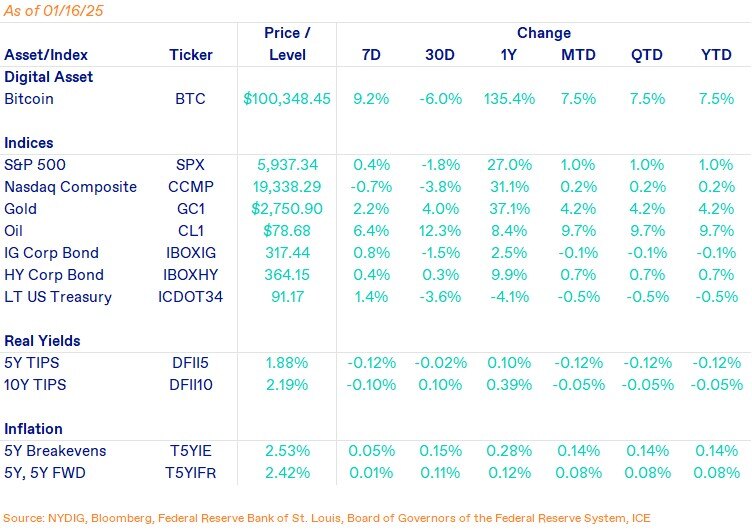 Weekly Markets-Jan-17-2025-04-58-56-7263-PM