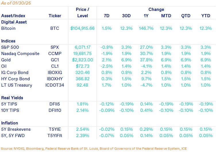 Weekly Markets-Jan-31-2025-08-08-47-4122-PM