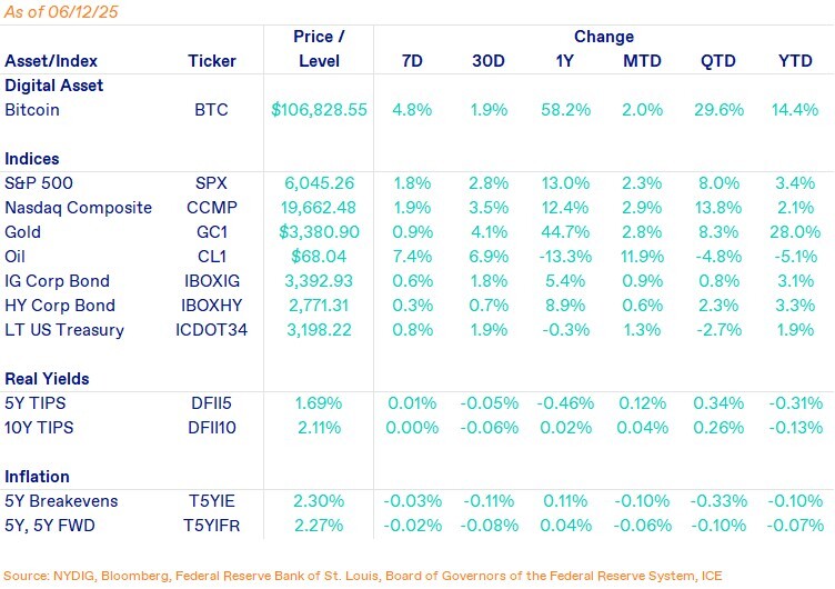 Weekly Markets-Jun-13-2025-09-38-06-0211-PM