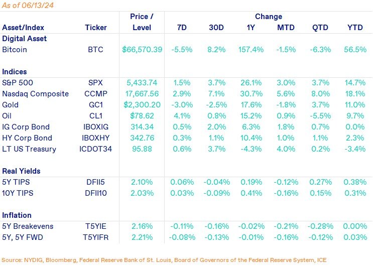 Weekly Markets-Jun-14-2024-05-51-25-4165-PM