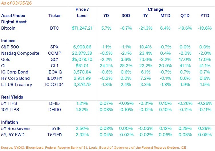 Weekly Markets-Mar-06-2026-06-44-30-9045-PM