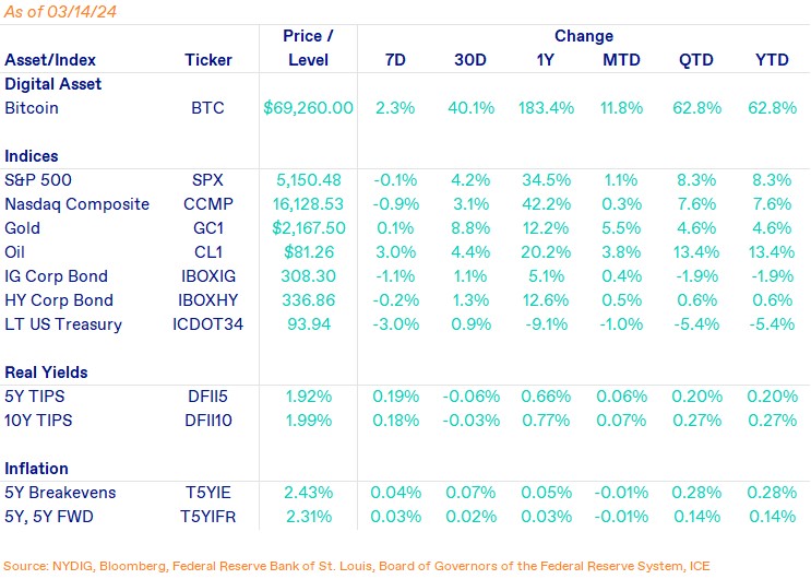 Weekly Markets-Mar-15-2024-06-27-15-0728-PM