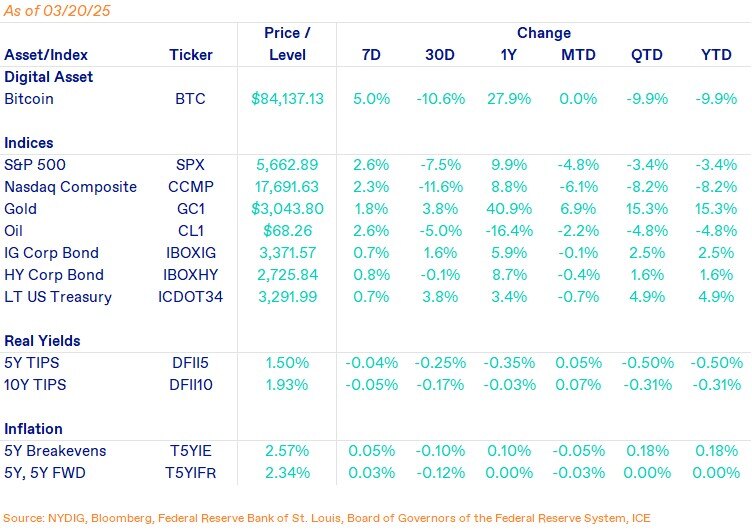 Weekly Markets-Mar-21-2025-03-38-36-2872-PM
