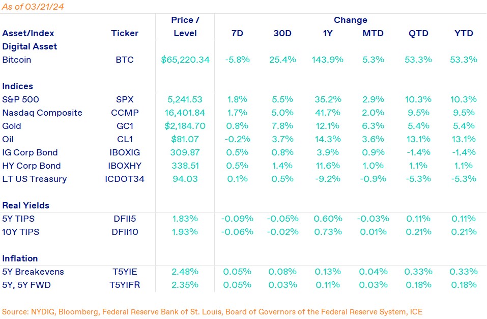 Weekly Markets-Mar-22-2024-03-36-29-6239-PM