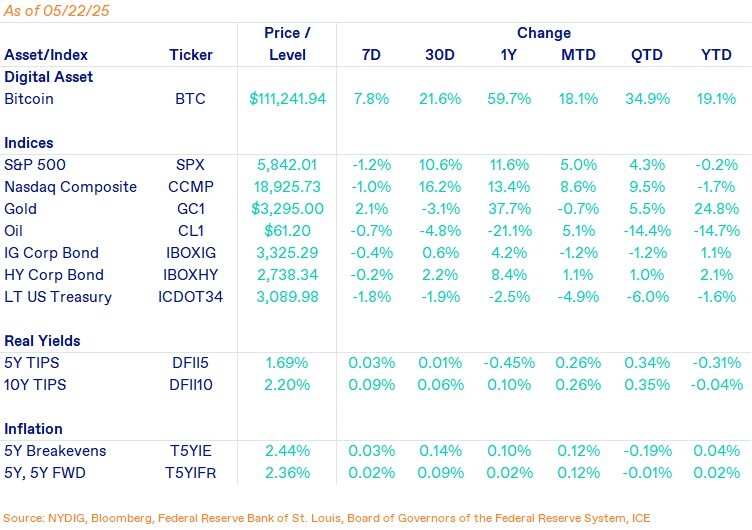 Weekly Markets-May-23-2025-06-56-54-8690-PM