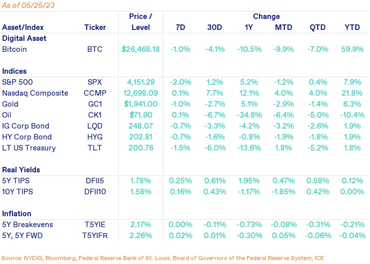 Weekly Markets-May-26-2023-01-09-13-9744-PM