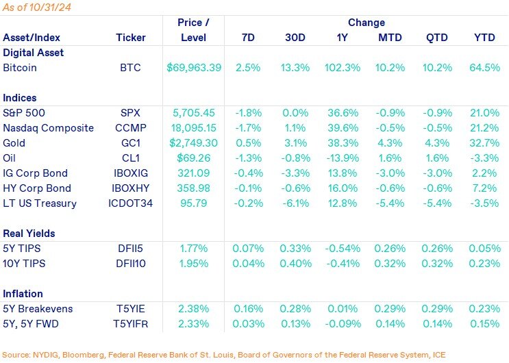 Weekly Markets-Nov-01-2024-04-37-05-0413-PM