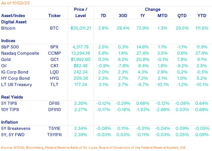 Weekly Markets-Nov-03-2023-03-11-24-0913-PM