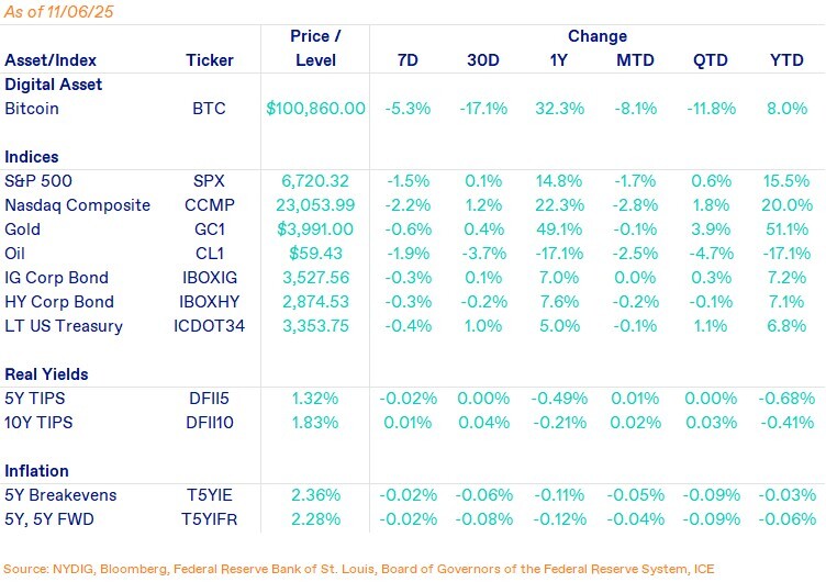 Weekly Markets-Nov-07-2025-10-19-52-7228-PM
