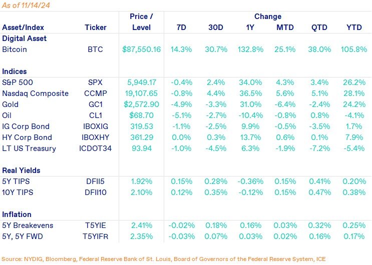 Weekly Markets-Nov-15-2024-10-23-49-6580-PM