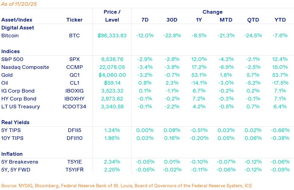Weekly Markets-Nov-21-2025-07-42-03-8337-PM