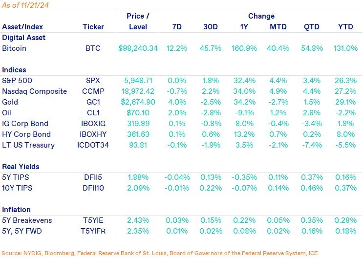 Weekly Markets-Nov-22-2024-07-00-08-6199-PM