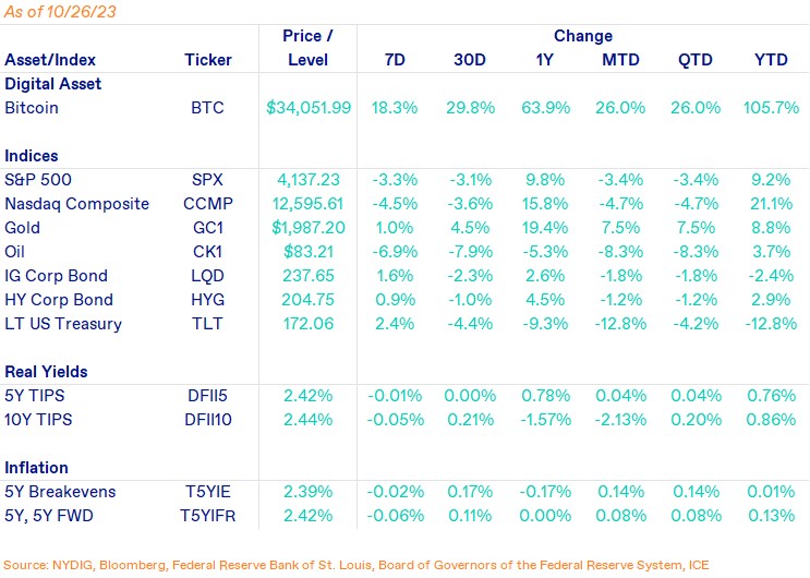 Weekly Markets-Oct-27-2023-07-20-17-0560-PM