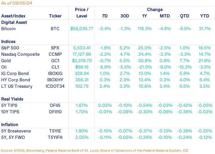 Weekly Markets-Sep-06-2024-05-31-12-3291-PM