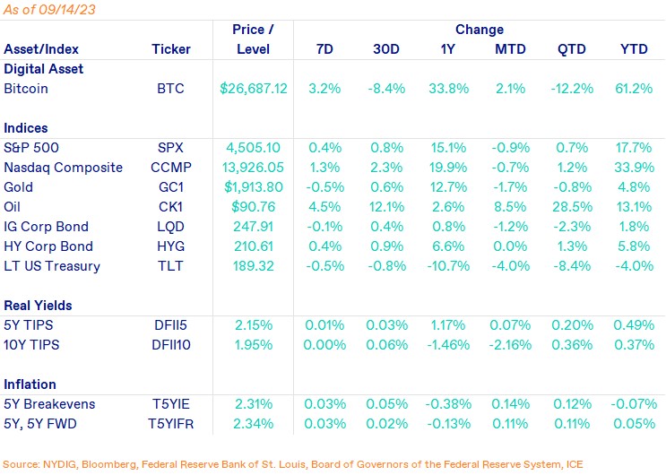 Weekly Markets-Sep-15-2023-06-11-09-6108-PM