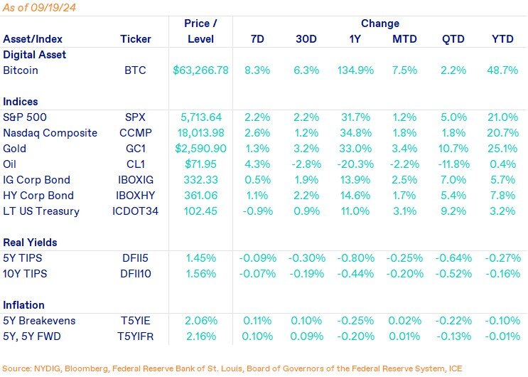 Weekly Markets-Sep-20-2024-05-27-21-3999-PM