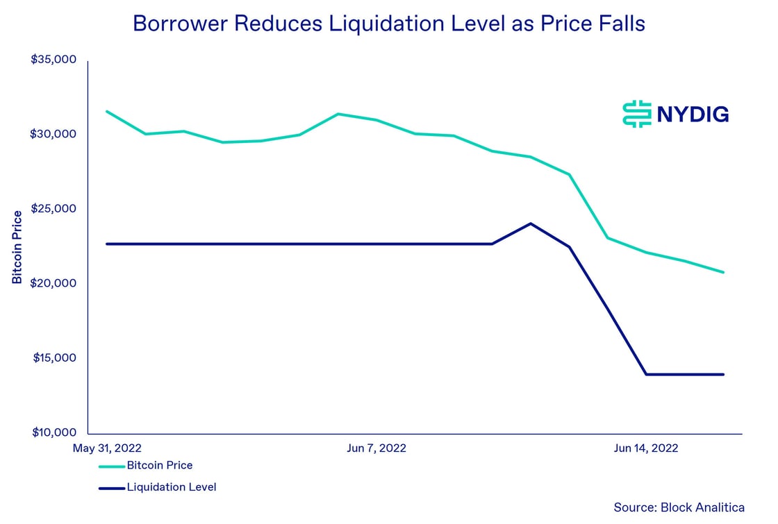 liquidations