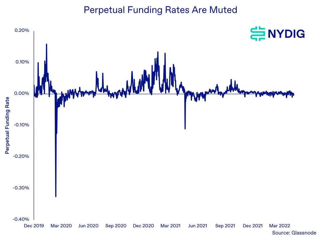 perpetual funding rate3