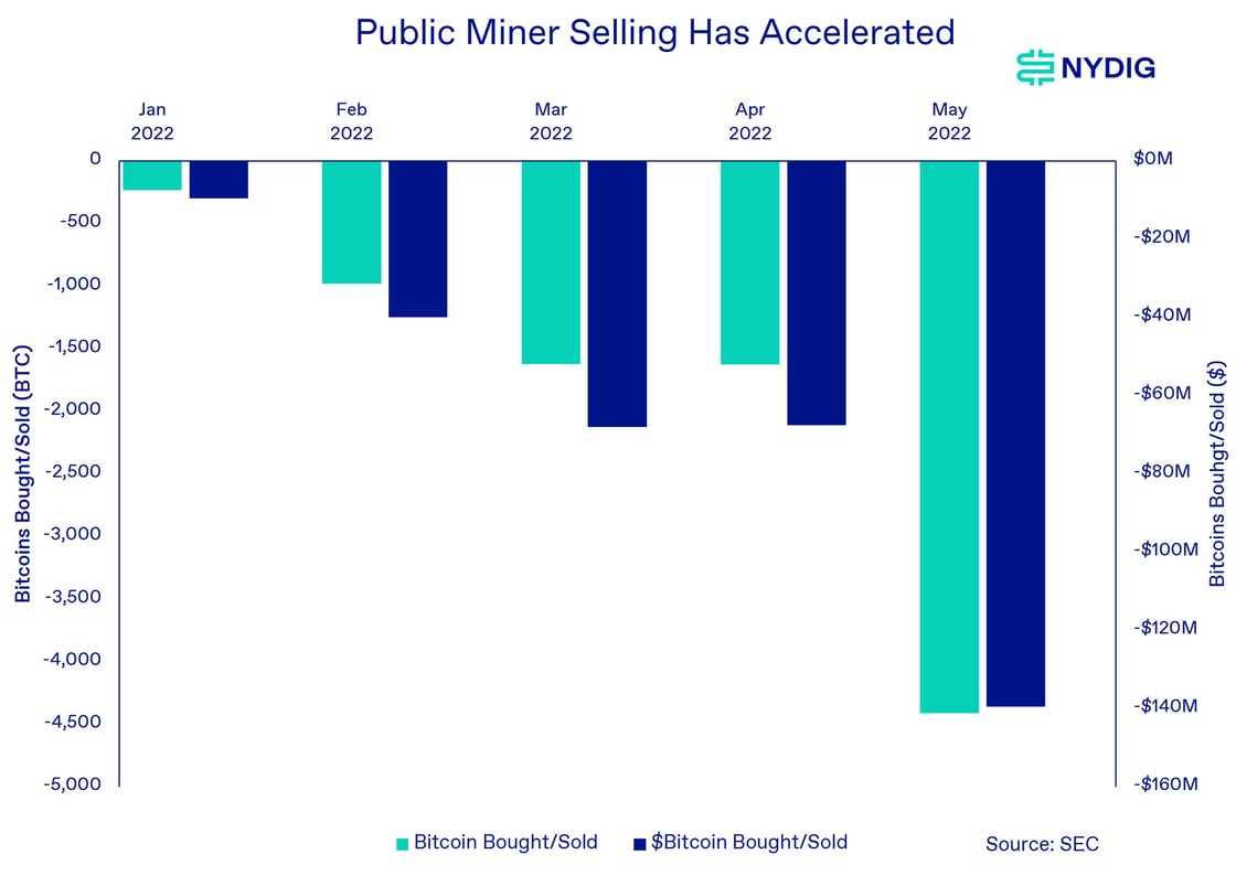 public miners