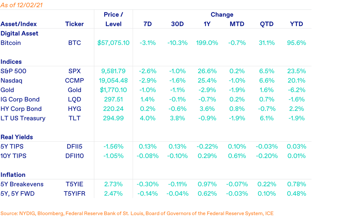 weekly market update